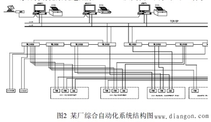 微机继电保护装置与综合自动化系统的组成及应用