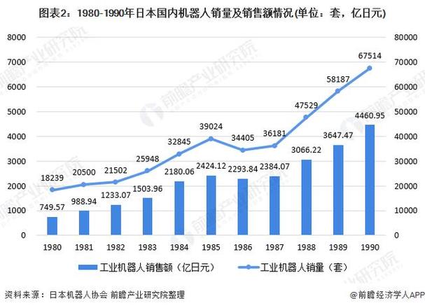 2020年中国工业自动控制系统装置制造行业市场现状与发展前景分析